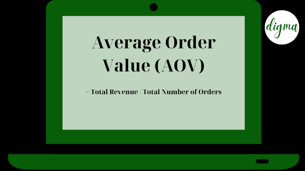 average order value aov