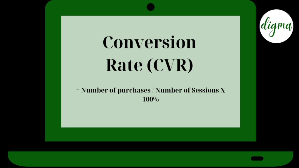 conversion rate cvr