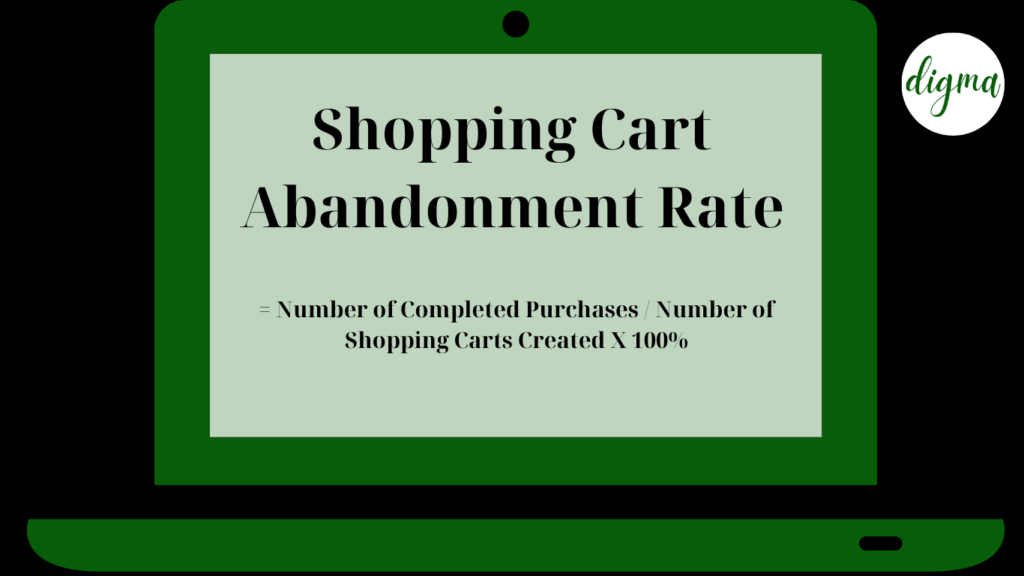 shopping cart abandonment rate